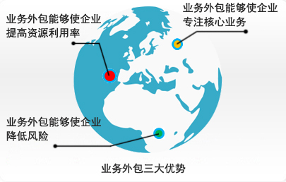 兗州通運人力資源在業(yè)務(wù)外包上的優(yōu)勢