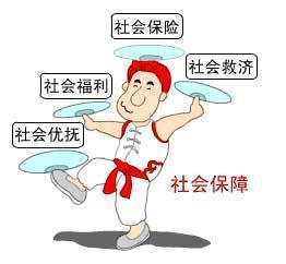 現代社會保障制度的四大作用