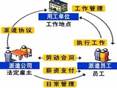 勞務派遣同工同酬不包括福利和社保