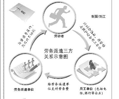 勞務(wù)派遣三方如何解除合同？